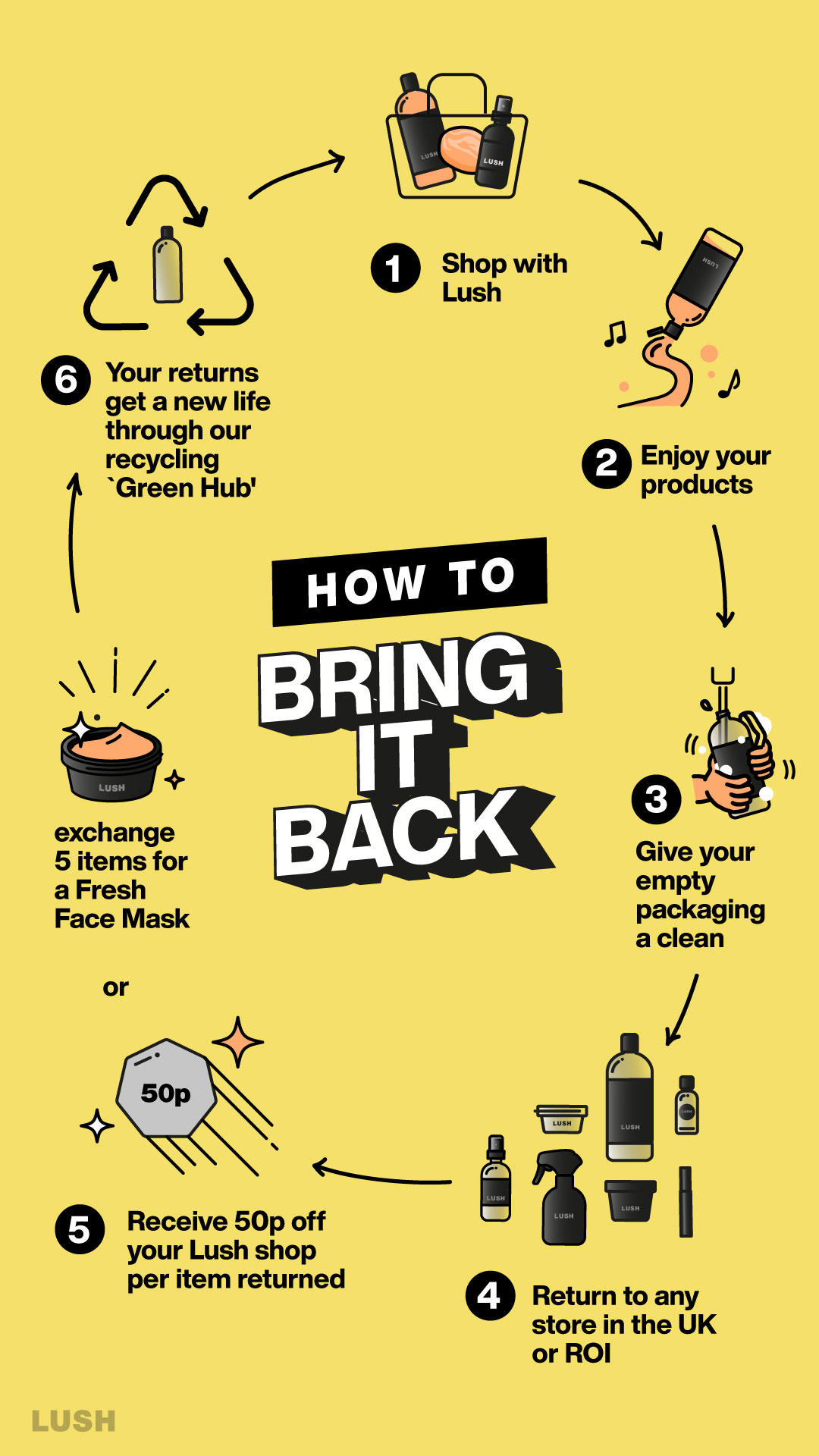 Poster advertising Bring It Back scheme, yellow background with black and white font with sylised images of products.